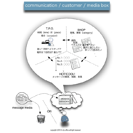 comunication customer media box.pdf