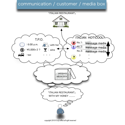 comunication customer media box002.pdf