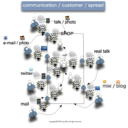 comunication customer media tool.jpg