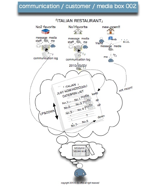 comunication customer media box005.jpg