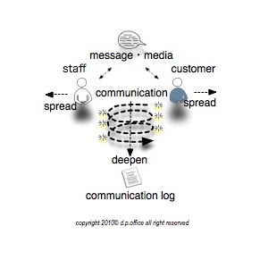 comunication002.jpg