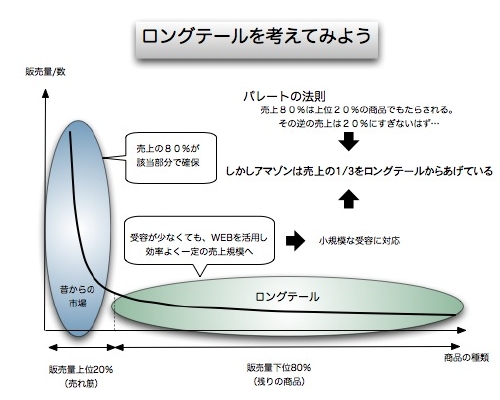 ロングテール.jpg