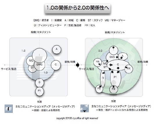 関係性ロングテール003.jpg